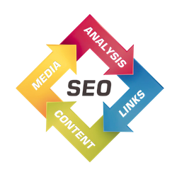 Search Engine Optimization